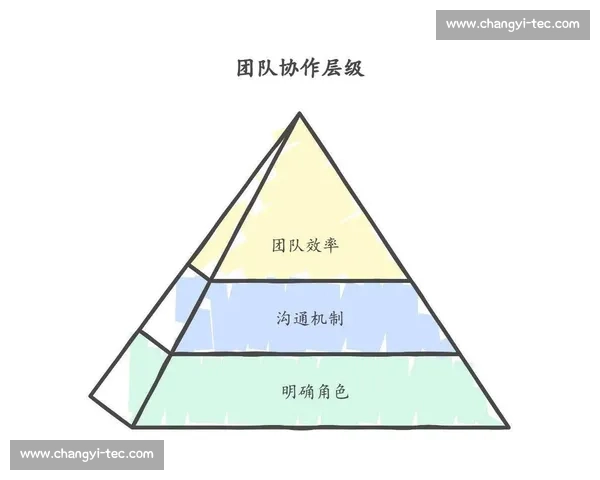 打造高效沟通与协作机制提升团队整体执行力与创新能力
