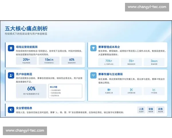 大型体育赛事全流程执行管理与智慧运营协同创新实践模式研究探索