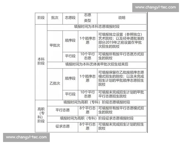 提升高校体育管理能力的策略研究与实践探索